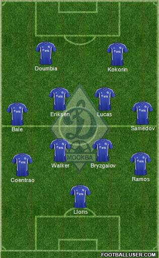 Dinamo Moscow Formation 2012