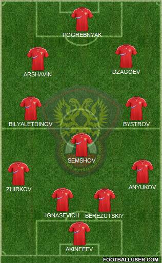 Russia Formation 2012