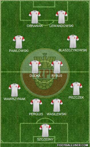 Poland Formation 2012