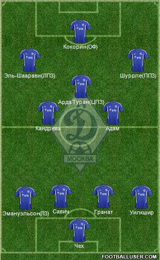 Dinamo Moscow Formation 2012