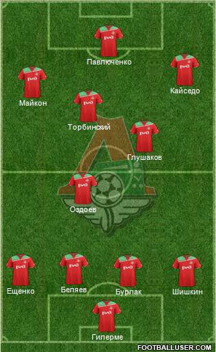 Lokomotiv Moscow Formation 2012