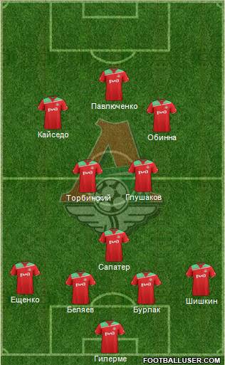 Lokomotiv Moscow Formation 2012