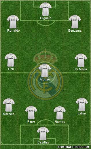 Real Madrid C.F. Formation 2012