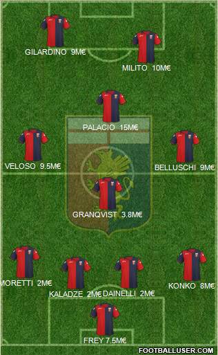 Genoa Formation 2012