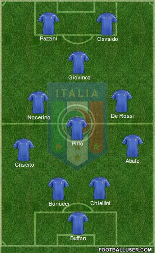 Italy Formation 2012