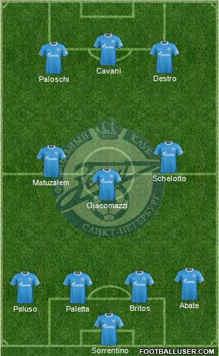 Zenit St. Petersburg Formation 2012