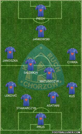 Ruch Chorzow Formation 2012