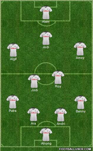 Swansea City Formation 2012