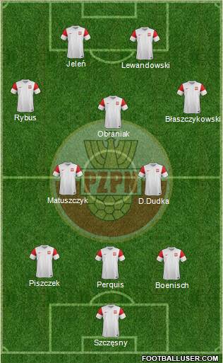 Poland Formation 2012