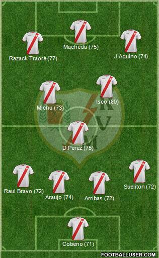 Rayo Vallecano de Madrid S.A.D. Formation 2012