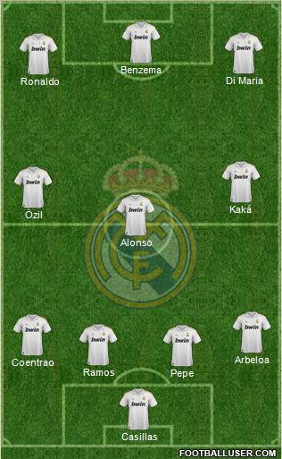 Real Madrid C.F. Formation 2012