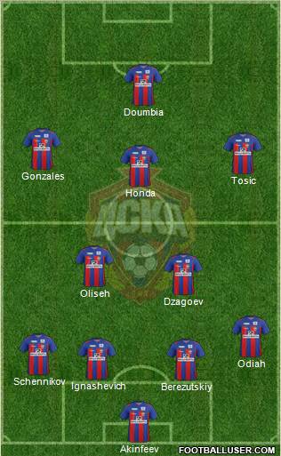 CSKA Moscow Formation 2012