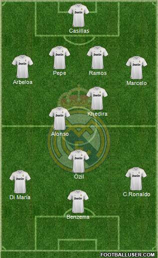 Real Madrid C.F. Formation 2012