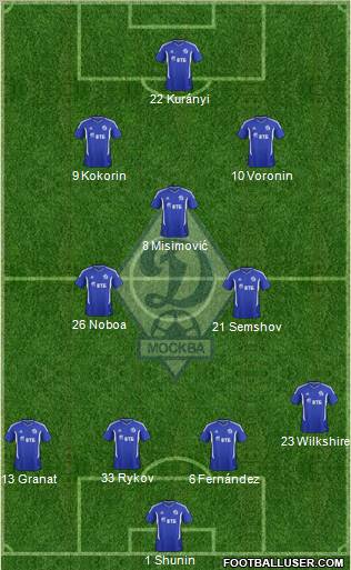 Dinamo Moscow Formation 2012