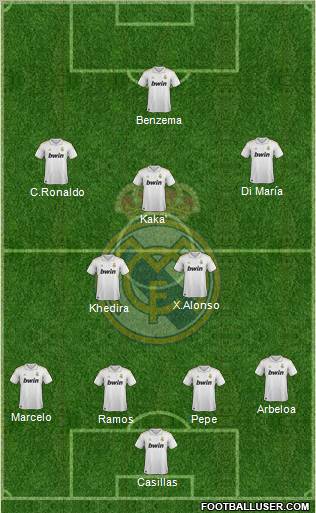 Real Madrid C.F. Formation 2012