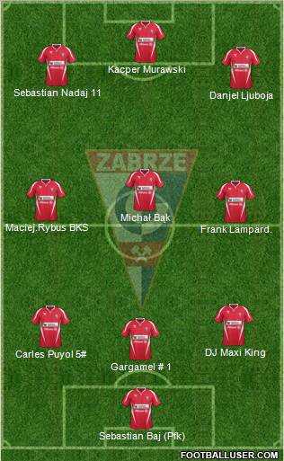 Gornik Zabrze Formation 2012