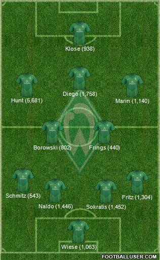 Werder Bremen Formation 2012