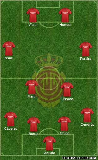 R.C.D. Mallorca S.A.D. Formation 2012