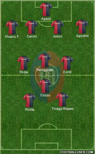 Cagliari Formation 2012