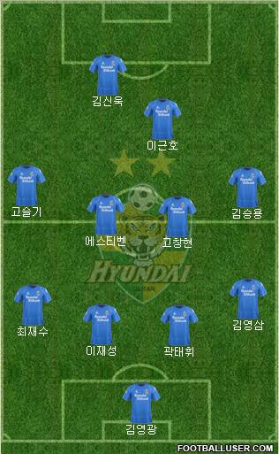 Ulsan Hyundai Formation 2012