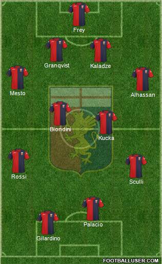 Genoa Formation 2012