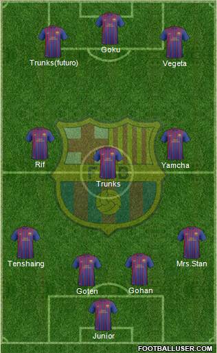 F.C. Barcelona B Formation 2012