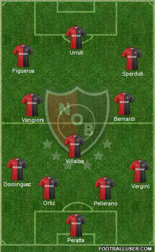 Newell's Old Boys Formation 2012