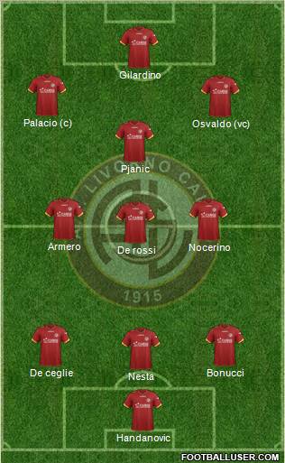 Livorno Formation 2012