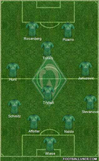 Werder Bremen Formation 2012