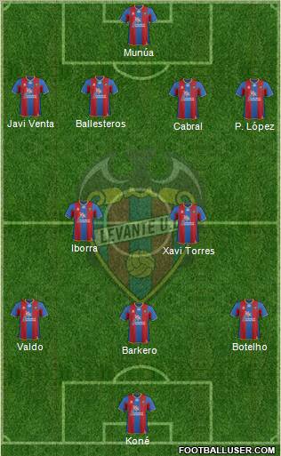 Levante U.D., S.A.D. Formation 2012