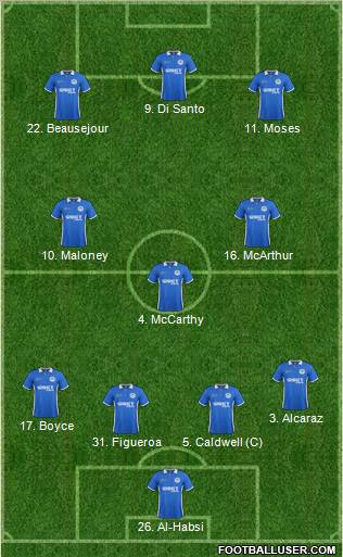 Wigan Athletic Formation 2012