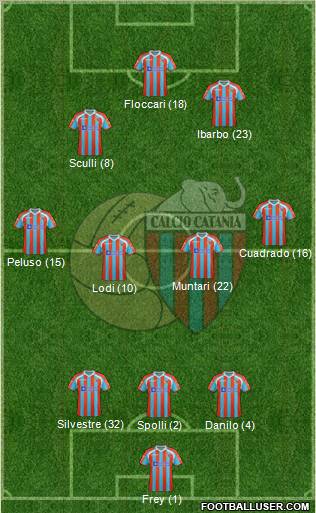 Catania Formation 2012