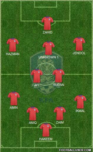 South Korea Formation 2012