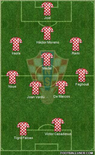 Croatia Formation 2012