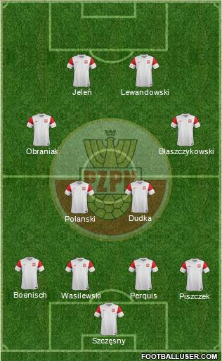 Poland Formation 2012