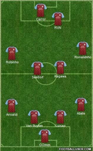 Aston Villa Formation 2012