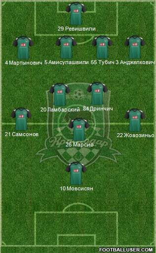 FC Krasnodar Formation 2012