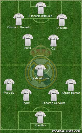 Real Madrid C.F. Formation 2012