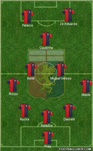 Genoa Formation 2012