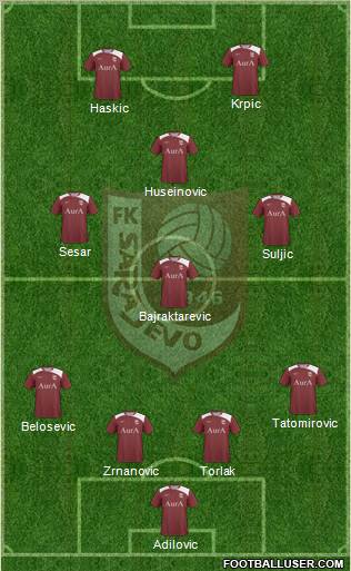 FK Sarajevo Formation 2012