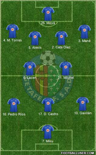 Getafe C.F., S.A.D. Formation 2012