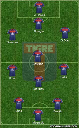 Tigre Formation 2012