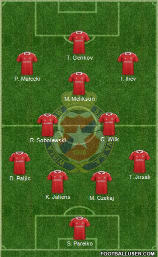 Wisla Krakow Formation 2012