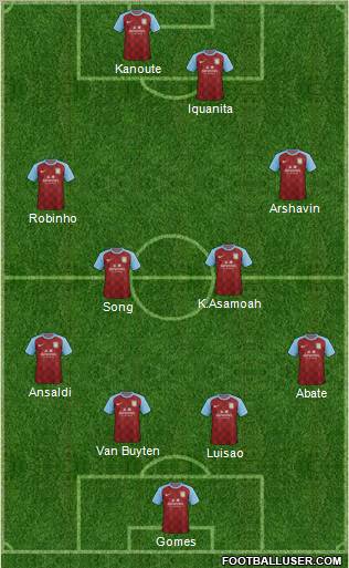 Aston Villa Formation 2012