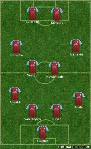 Aston Villa Formation 2012