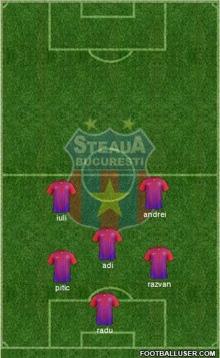 FC Steaua Bucharest Formation 2012