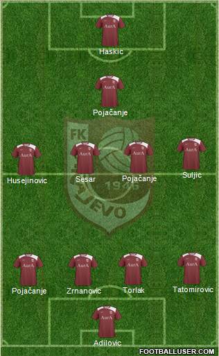 FK Sarajevo Formation 2012