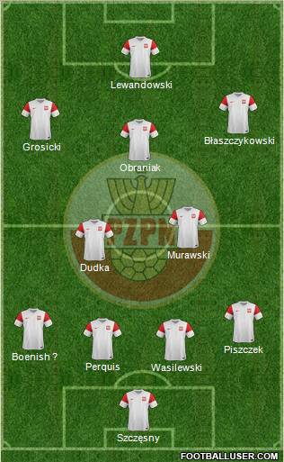 Poland Formation 2012