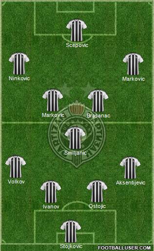 FK Partizan Beograd Formation 2012