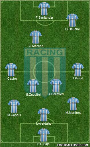 Racing Club Formation 2012